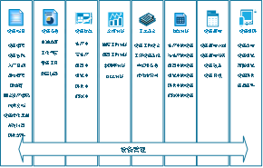 設備管理，設備管理系統